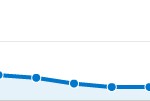 The Imperium of Analytics